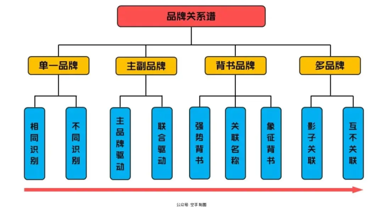 多品牌与专有品牌的电商模式选择