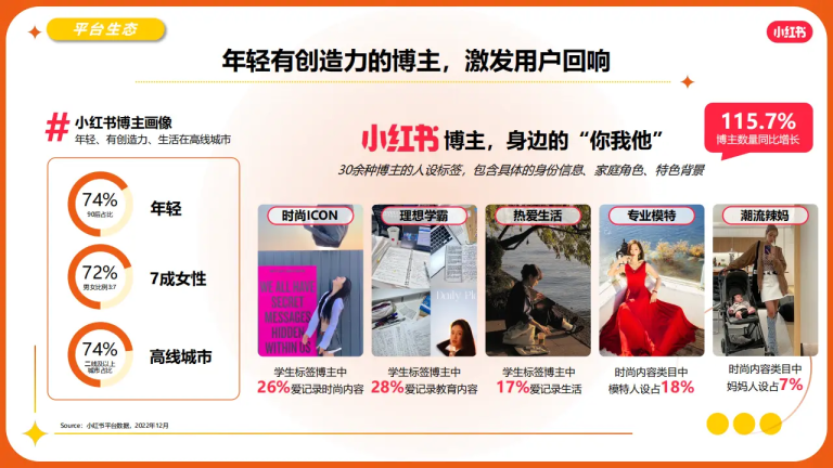 How Offline Businesses Can Reap Rewards from Rednote (Xiaohongshu) Marketing