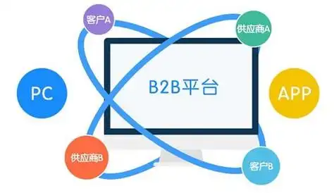 2025年中国领先的B2B营销策略